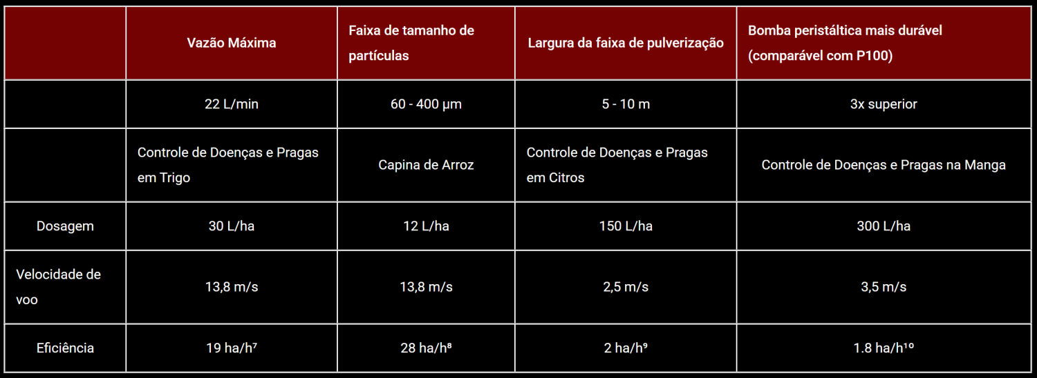tabela argid.png